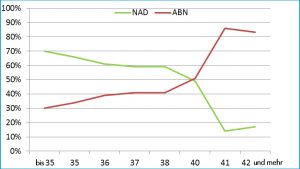 graf PGS/PGD